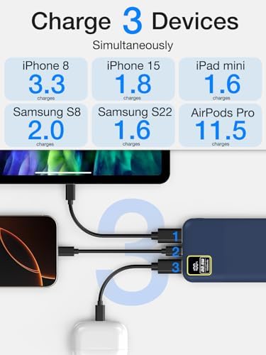 High-Speed Portable Power Bank 10000 m Ah with 22.5 W Fast Charging – USB-C & Dual USB-A Ports for Ultimate Device Compatibility – Lightweight Travel Companion with Smart LED Display & 15-Layer Safety Protection – Ideal for i Phone, i Pad & More