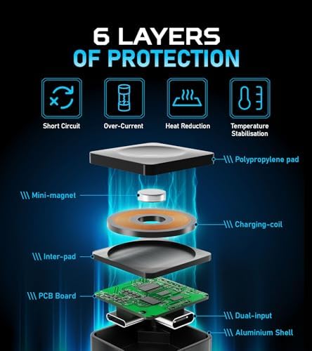 Futurizta Tech® Universal 5 W Fast Charging Watch Adapter – Dual Input for Apple & Samsung Smartwatches, Compact & Durable Power Solution for Effortless Charging on the Go, Ideal for Active Lifestyles and Everyday Convenience