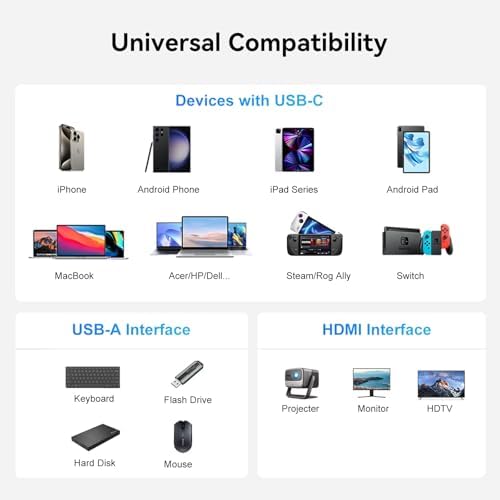 Transform Your Screen Time with Our Versatile USB C to HDMI Adapter – Experience Stunning 4 K Ultra HD Visuals for i Phone, Mac Book, i Pad & Switch, Featuring Multiport Functionality for Seamless Connections to TVs, Monitors, and Projectors, Plus USB 3.0 Speed & 100 W Power Delivery for Effortless Charging – The Ultimate Choice for Professionals and Entertainment Aficionados!