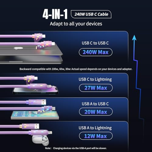 Ultra-Fast 240 W 4-in-1 USB C Charging Cable with Breathing Light Indicator – Multi-Device Compatibility for i Phone, i Pad, Samsung Galaxy, and Mac Book – 5 Ft Durable Cord in Stylish Purple for Efficient Data Sync and Enhanced Charging Performance