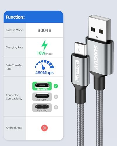 SUNGUY Micro USB Cable 1.5FT, [10-Pack] Short Braided USB 2.0 Micro Android Charger Fast Charging & Data Sync Cord Compatible with Samsung Galaxy S6 S7 Edge Note 5, Tab 4, PS4, Kindle and More – Enhanced Compatibility and Speed
