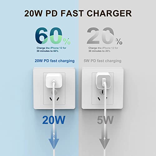 Ultra-Compact 20 W PD USB C Fast Charging Duo: Dual Wall Charger Set with High-Speed Cables for i Phone 16/15 & i Pad Compatibility – Streamlined Portability, Enhanced Safety Features, and Rapid Power Delivery for Everyday Use
