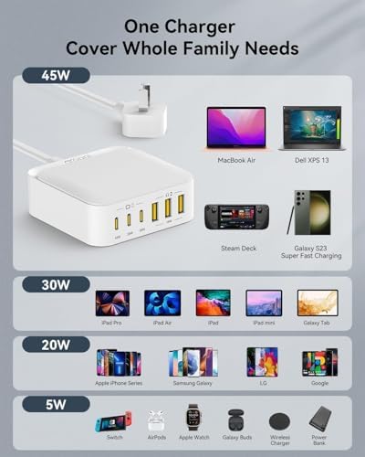 130 W Multi-Port USB C Charger Block with Fast Wall Charging – 6 Ports Including PD 45 W & Dual PD 20 W, 3 USB-A & 3 USB-C, QC, PPS Technology, 6 ft Cord – Ideal for i Phone, Galaxy, Pixel, Mac Book, i Pad Pro – Ultimate Efficiency and Versatile Compatibility
