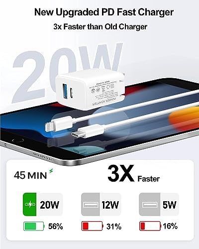 20 W Dual-Port Fast Charger for i Pad: Rapid Charging Solution with 6.6 ft USB-C to Lightning Cable – Compatible with i Pad 9/8/7/6/5, i Pad Air 2/3, i Pad Mini 3/4/5, Compact & Portable Foldable Wall Adapter for Dual Device Charging