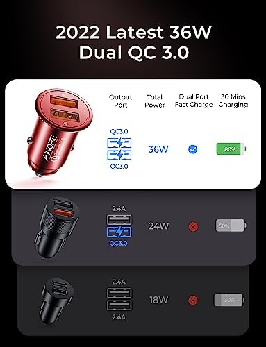 AINOPE 45 W Dual USB Fast Car Charger – Premium All-Metal Quick Charge Adapter for i Phone 11-16 & Samsung Galaxy S21-S24 – Ultra-Durable Design for Rapid On-the-Go Charging – Perfect for Daily Commutes and Long Road Trips