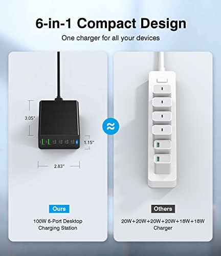 Rapid 100 W USB C Charging Station with Ga N Technology – 6-Port High-Speed Power Hub for i Phone, i Pad, Pixel, Galaxy & More – Compact Multi-Port USB Charger for Effortless Device Charging at Home, Office, or On-the-Go – Safe, Efficient, and Versatile Charging Solution