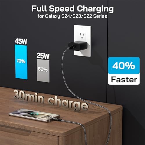 45 W USB-C Super Fast Charger for Samsung Galaxy Devices – Dual Pack with 6.6 ft Cable, Enhanced PPS/PD Wall Adapter for S25, S24, S23 Ultra, S22 Plus, and Galaxy Tab 8 – Ultimate Fast Charging Solution for Smartphones and Tablets