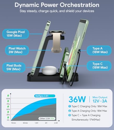 All-in-One 5-in-1 Fast Wireless Charging Station for Google Pixel Watch 3/2, Pixel Phones & Fitbit – Charge 5 Devices Simultaneously with 36 W Adapter, Enhanced Compatibility for Pixel 9/8/7/6 Pro, Pixel Tablet, i Phone & Air Pods, Safe & Efficient Design for a Clutter-Free Space