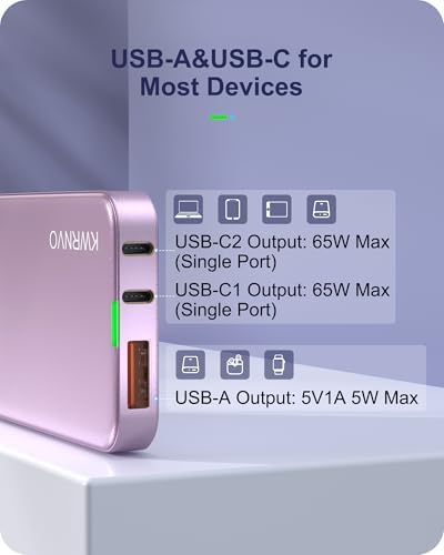 Sleek Purple 65 W Ga N Multi-Port USB Wall Charger – Ultra-Slim Travel Adapter with Dual Type-C & USB-A Ports for Rapid Charging of Mac Book Pro, i Phone 16/15/14, i Pad Pro, and Pixelbook – Compact, Stylish, and Versatile Power Solution for All Devices