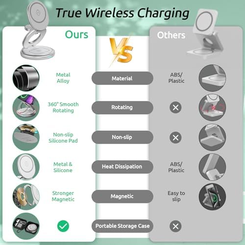 Revolutionize Your Charging Routine with the Ridcanpt 3-in-1 Wireless Charger – Foldable Magnetic Dock for Apple Devices, Perfect Travel Companion for i Phone 15/14/13/12 Pro Max Plus, Apple Watch, and Air Pods – Fast Charging, Space-Saving Design for Effortless Portability and Enhanced Compatibility