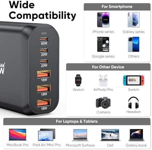 High-Power USB C Charging Station 120 W – 6-Port Ga N III Multi-Device Charger Hub with 65 W Fast Charging for i Phone 16/15, i Pad, Android & More – Smart Tech for Optimal Performance and Safety