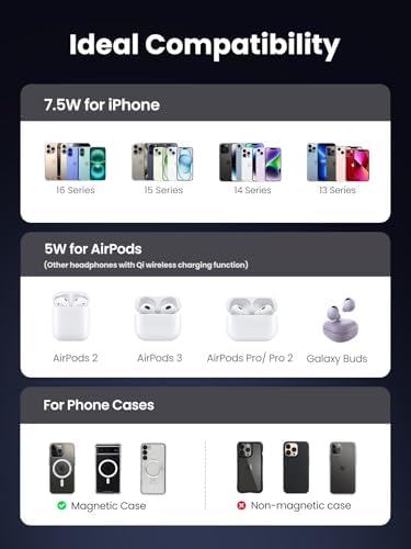 UGREEN Mag Flow 2-in-1 Magnetic Wireless Charging Station – Ultra-Fast Qi Charging Hub for i Phone 16/15/14/13/12 & Air Pods – Sleek, Space-Saving Design with 3 FT USB-C Cable (Adapter Not Included) – Elevate Home & Office Charging Efficiency