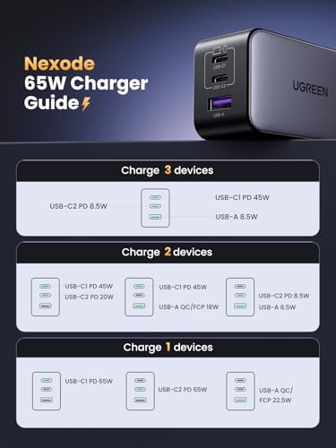 UGREEN 65 W Ga N USB-C Charger Block – Genshin Impact Limited Edition | Triple-Port Fast Charging Adapter for Mac Book Pro, Dell XPS, i Phone 15/16, i Pad Pro, Galaxy S25 | Compact Power Hub for Gamers and Professionals