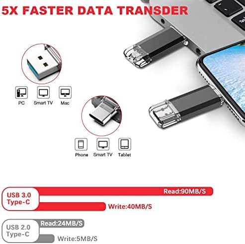 Vansuny 256 GB Dual Type C USB Flash Drive – Versatile OTG Memory Stick for Android, PC & Tablet – High-Speed USB 3.0 Data Transfer with Keychain Attachment – Ideal Solution for Photos, Videos & Document Storage