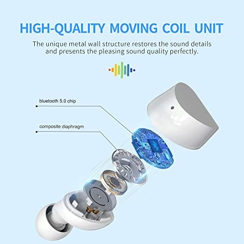Adorable Panda-Themed Kids Wireless Earbuds – Bluetooth 5.0 with 36 Hours Playtime & IPX6 Waterproof for Active Lifestyles – 3 D Stereo Sound & Built-in Mic for Hands-Free Calling – Perfect for Children and Adults