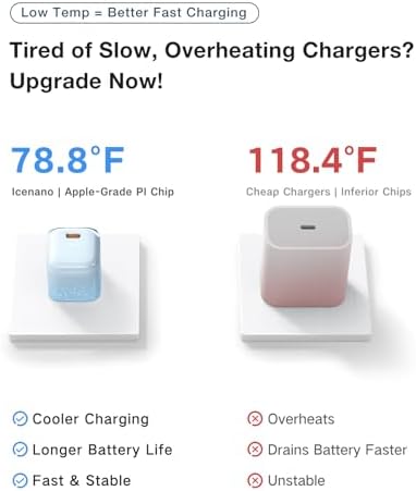 Ultra-Fast TORRAS Icenano 30 W USB-C Charger Block – PD 3.0 Compatible Wall Adapter with 5.5 ft Cable, Stylish Crystal Pink Design, Low-Temperature Operation for Safe Charging of i Phone 16/15 & Mag Safe – Perfect for Travel and Home Use