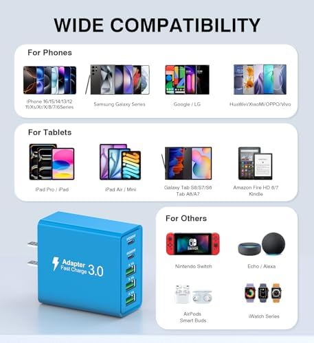 50 W Dual Type C Fast Charging Power Adapter 2-Pack – High-Performance USB-C Charger for i Phone, Samsung, i Pad, and Nintendo Switch – 5-Port Multi-Device Charger for Home and Travel – Compact, Safe, and Reliable Charging Solution