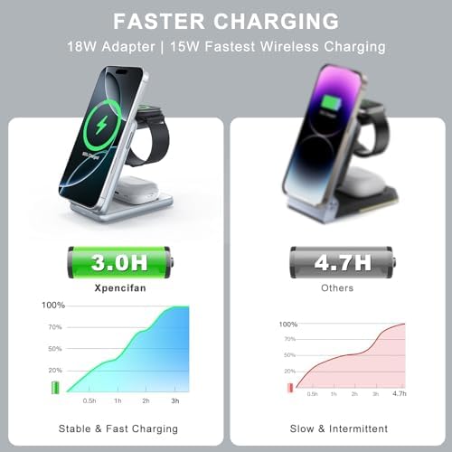 Ultimate 3-in-1 Magnetic Wireless Charging Station: Fast Travel Charger for i Phone 16, 15, 14 – Apple Watch Ultra/SE/9/8 – Air Pods Pro 4/3 – Compact Foldable Design with 18 W Adapter for Efficient Multi-Device Charging (White) – Enhanced Durability & Quick Charge Technology