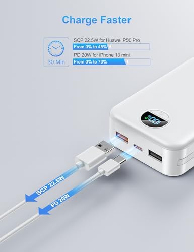 Ultimate 20,000 m Ah Portable Charger with Wall Plug – Fast Charging USB-C Power Bank with Built-in Cables, Digital Display, and Versatile 5 Output Ports for i Phone, Android, and Tablets – Stay Charged Anywhere with Enhanced Compatibility and Speed