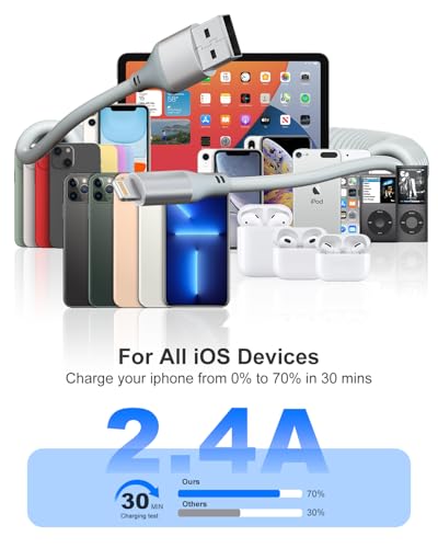 Revolutionary Coiled USB-C to Lightning Charging Cable – MFi Certified for Apple Carplay Compatibility, Fast Data Transfer, and Retractable Design for i Phone, i Pad, and i Pod – Optimal Flexibility and LED Charging Indicator for Ultimate Convenience