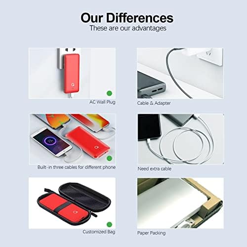 Ultra-Slim 10000 m Ah Portable Power Bank with Built-in AC Plug – Versatile USB-C & Micro USB Charging Hub for All Mobile Devices – Lightweight External Battery Pack for Travel, Commutes & Outdoor Use – Fast Charging Technology Included