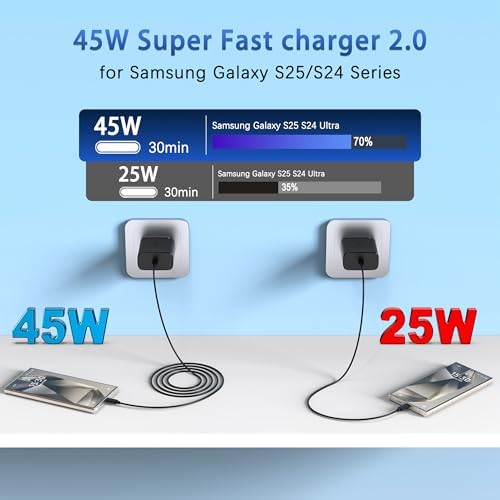 High-Speed 45 W USB-C Charger Duo for Samsung Galaxy S24 Series – Fast Charging Solution with PD 3.0 Support, Compatible with S23/S22/S21/Note10/20 – Compact & Durable Design for Everyday Use