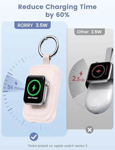 Compact RORRY 2500 m Ah Portable Charger for Apple Watch – Fast Charging Power Bank with Built-in USB-C Cable, Ideal Travel Companion for Series 10, 9, 8, 7, 6, 5, Ultra 2, and SE, Stylish Pink Design for On-the-Go Charging and Enhanced Device Compatibility