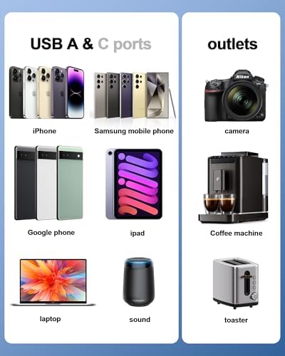 Compact European Travel Adapter with 30 W USB-C Quick Charge – Dual AC Outlets & Versatile USB Ports for Effortless Device Connectivity in Germany, Spain, Italy, France – Ultimate Power Solution for Global Explorers and Business Travelers