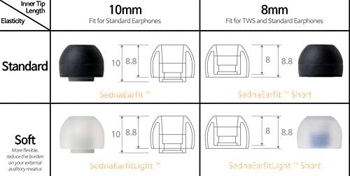 AZLA Sedna Earfit Light Short MS Size – Premium Noise-Canceling Earbud Tips for Sony, Beats, Sennheiser, Jabra & JBL – Superior Audio Performance & Comfort with Enhanced Fit – 2 Pairs of High-Quality Replacement Tips for Ultimate Listening Experience