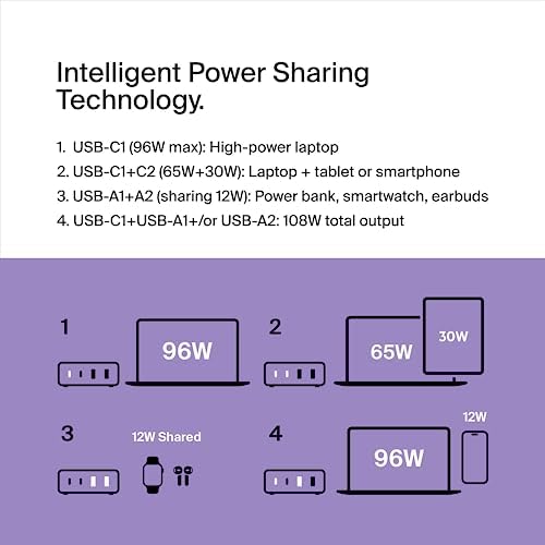 Belkin 4-Port 108 W Ga N Fast Charger Block – Ultimate Multi-Device Power Hub with USB-C PD & USB-A Ports for i Phone 16, Samsung Galaxy S25, Mac Book, Google Pixel, Nintendo Switch 2 – Compact, Lightweight, and Travel-Ready Charging Solution with Advanced Safety Features for Home and On-the-Go Convenience