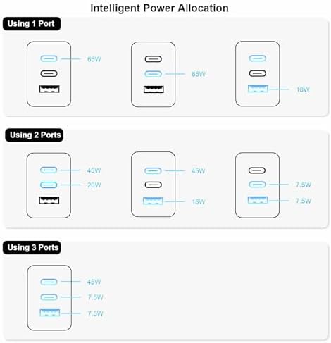 65 W Ga N USB C Charger – Ultra-Fast Compact Travel Adapter with 3 Ports for i Phone 16/15/14/13, i Pad Pro & More – Intelligent Power Delivery for Optimal Charging Speed – Foldable Design for Easy Portability and Storage
