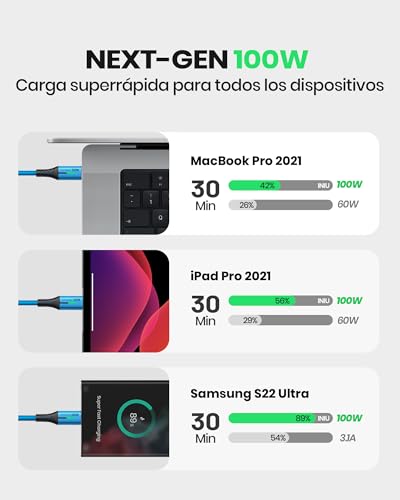 INIU USB-C Cable, [6.6ft, Blue] 2-Pack USBC Cable for iPhone 16 15 Pro Max/Plus, Samsung Galaxy S22 Ultra Note 10, Pixel 7a, MacBook, iPad, and More – Enhanced Compatibility and Speed