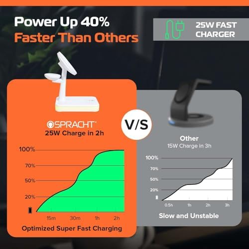 Spracht Flex Charge 4: Advanced 4-in-1 Wireless Charging Station with 25 W Fast Charging, Magnetic Dock for Smartphones, Smartwatches & Earbuds | Qi-Compatible Multi-Device Charger with Built-in Nightlight for Enhanced Convenience and Style
