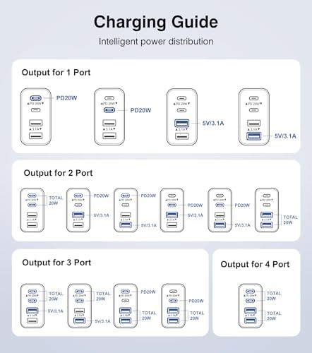40 W USB-C Power Hub Duo: Versatile Fast Charging Station with 4 Ports for i Phone, i Pad, Air Pods & Apple Watch – Compact Travel Charger with Safety Features for Efficient Device Charging