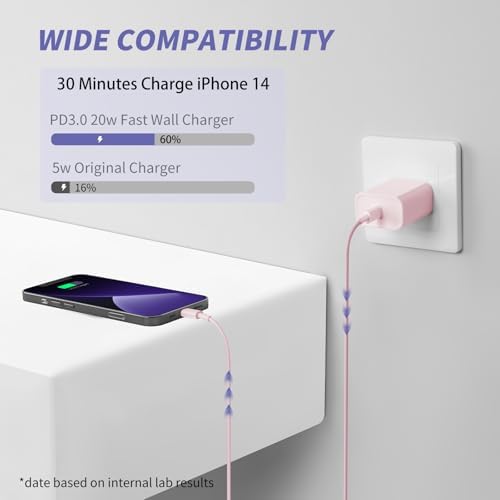 Elevate Your Charging Game with Our Apple MFi Certified 20 W Fast Charger Duo – 2 Pack USB-C Wall Adapters & 6 FT Lightning Cable for i Phone 14/13/12/11 Pro Max/Xs Max/XR/X – Stylish Vibrant Yellow for Instant Power and Convenience!