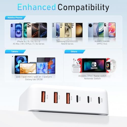 Transform Your Charging Routine with the 100 W Ga N USB-C Power Hub – Ultra-Compact 6-Port Rapid Charger for i Phone, i Pad, Samsung, and More – Advanced Multi-Device Charging Station for Unmatched Compatibility and Efficiency