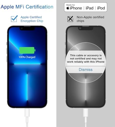 i Phone Super Fast Charger 20 W Dual Pack – Rapid USB-C Wall Charger & 6 FT Charging Cables for i Phone 14, 13, 12, 11 & i Pad – Enhanced Speed, MFi Certified, Compact Design for Home and Travel