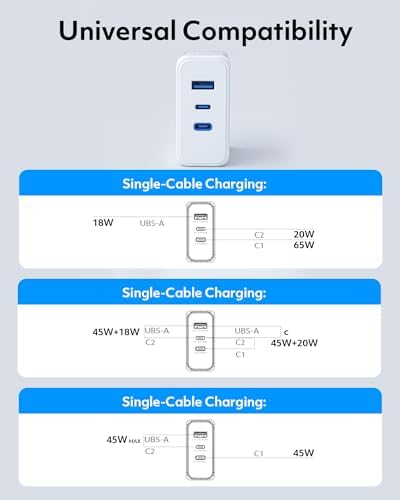 Revolutionary 65 W Ga N USB-C Fast Charger – Compact Power Adapter with PD & QC3.0 for Lenovo, HP, Dell, and Chromebook – 6.5 FT Flexible Charging Cable for Ultimate Portability and Versatile Device Compatibility