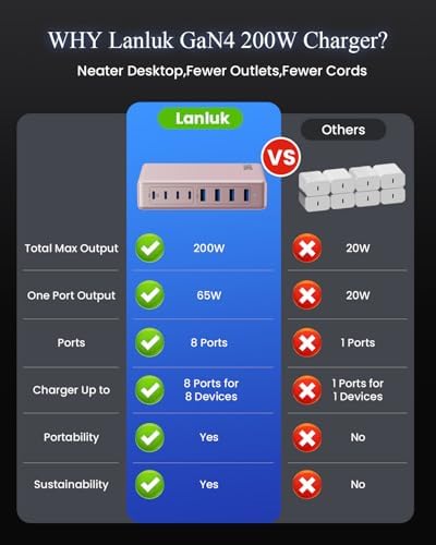 200 W Ga N IV USB-C Charging Hub: 8-Port Fast Charging Station with PD 65 W for Laptops, i Phones, i Pads, and Steam Deck – Compact & Efficient Power Adapter in Striking Red for Ultimate Device Versatility
