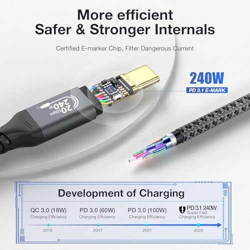 Ultra-Fast 240 W USB C to USB C Charging & Data Transfer Cable – Experience 20 Gbps Speed and 4 K Video Output for Seamless Connectivity with Samsung Galaxy, Mac Book Pro/Air, and i Pad Mini – Perfect for Professionals and Everyday Users Seeking Efficiency and Durability