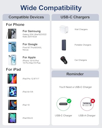 Elevate Your Charging Experience: i Phone 16 e Fast Charge Duo – Superior 2-Pack of 20 W USB C Power Adapters with Extra Long 10 FT Braided Cables for Maximum Flexibility and Compatibility – Ideal for i Phone 16/16 e/16 Pro/16 Pro Max/15/15 Pro & i Pad – Portable, Quick, Tangle-Resistant Charging Solution Designed for Modern Lifestyles