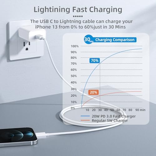 Ultra-Fast 20 W PD i Phone Charger Pack – MFi Certified USB-C Wall Charger Set with Four 6 FT Lightning Cables for i Phone 14, 13, 12, 11 Pro Max, XR, XS, X, i Pad & Air Pods Pro – Compact, Durable, and Versatile Charging Solution for Home and Travel
