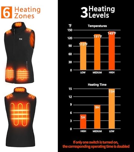 Ultimate 10000 m Ah Rechargeable Battery for Heated Apparel: High-Performance Power Bank with 7.4 V Output for Vests, Jackets, and Hoodies – Lightweight, Quick Charge, and Enhanced Compatibility for All Your Cold Weather Adventures