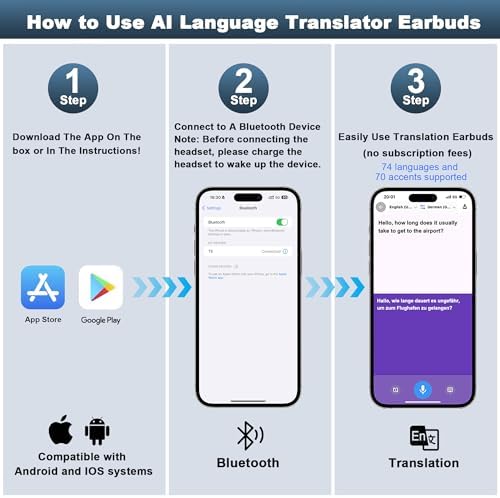 AI-Powered 144-Language Bluetooth Earbuds: Advanced Noise-Canceling Headphones for Effortless Communication in Any Setting, Ideal for i OS & Android Users, Waterproof Design for Enhanced Durability and Comfort During Travel