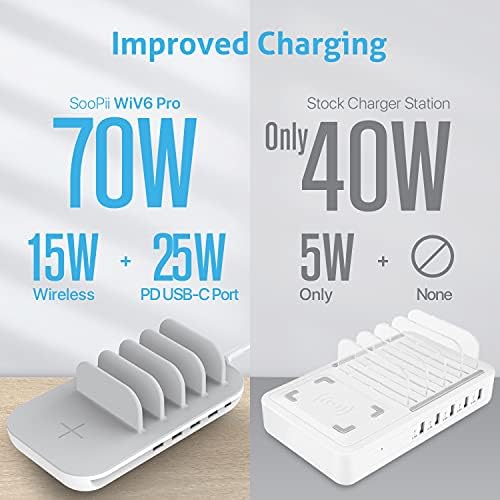 Soo Pii 70 W Multi-Device Charging Hub – 5-Port Fast Charge Dock with 15 W Wireless Pad & 25 W USB-C Power Delivery for Galaxy, i Phone 15/14/13/Xs/Max – Optimize Charging Efficiency for Home & Office Environments