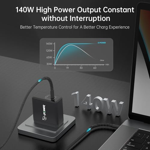 High-Performance 65 W USB C Fast Charger Block – Advanced PD 3.0 & PPS Technology for Rapid Charging, Foldable Design for Maximum Portability, Ideal for Mac Book Pro/Air, i Phone 16/15/14, Samsung Galaxy, Google Pixel – Ultimate Safety Features for Reliable Power Anywhere
