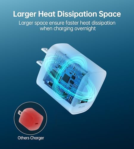 20 W USB-C Wall Charger – Ultra-Fast PD 3.0 Power Adapter for i Phone 15, 14, 13, 12 Pro Max, Plus & Mini/i Pad – Travel-Friendly Design with Advanced Safety Features – Versatile Charging Solution for Home & On-the-Go