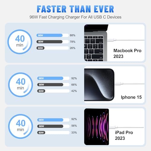 Ultimate 96 W USB-C Charger for Mac Book M1/M2 – Rapid-Fast AC Adapter with 6 FT Type C Cable – Optimized for 2020-2024 Models – Compact, Lightweight & Safe Power Solution for Professionals on the Move