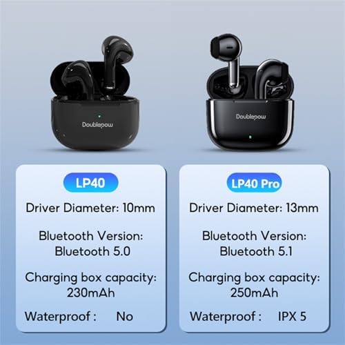 LP40 Pro Wireless Earbuds – Premium Bluetooth 5.3 Sports Headphones with Advanced Dual Noise Cancellation & Ultra-Low Latency, Perfect for Runners, Cyclists, and Fitness Aficionados – Ergonomic Comfort Fit in Stylish Black for Uninterrupted Audio Enjoyment