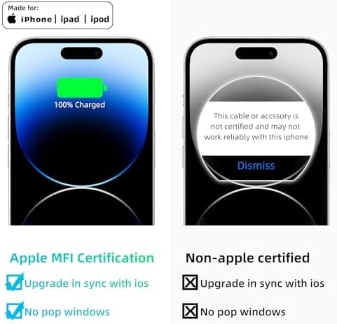 Ocupwei 20 W USB C Fast Charging Block – Dual Pack PD 3.0 Power Adapter for i Phone 16/15/14/13/12/11, i Pad, Samsung & Google Devices – Compact & Reliable Wall Charger with Built-In Safety Features for Home & Travel